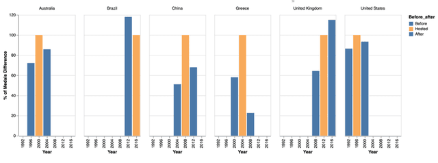 Data Analytics 1