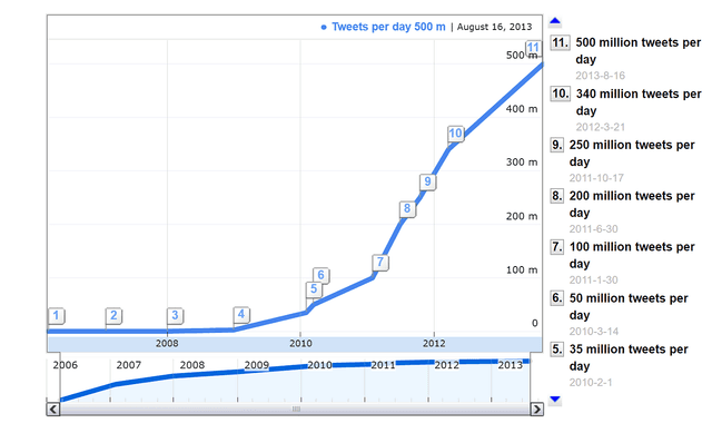 Data Analytics 10