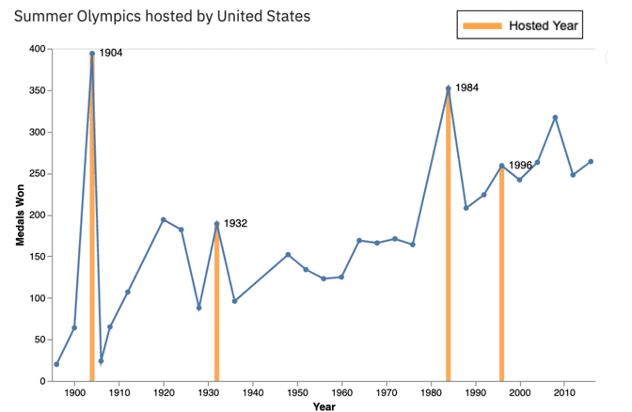 Data Analytics 11