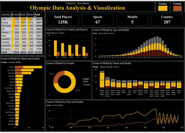 Data Analytics 4