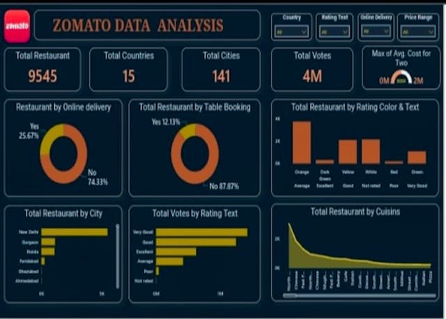 Data Analytics 5