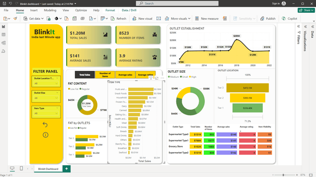 Data Analytics 3
