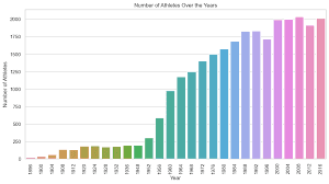 Data Analytics 8