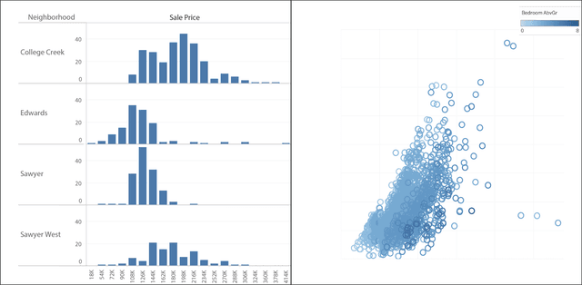 Data Analytics 7
